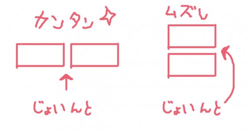 貼り合わせ